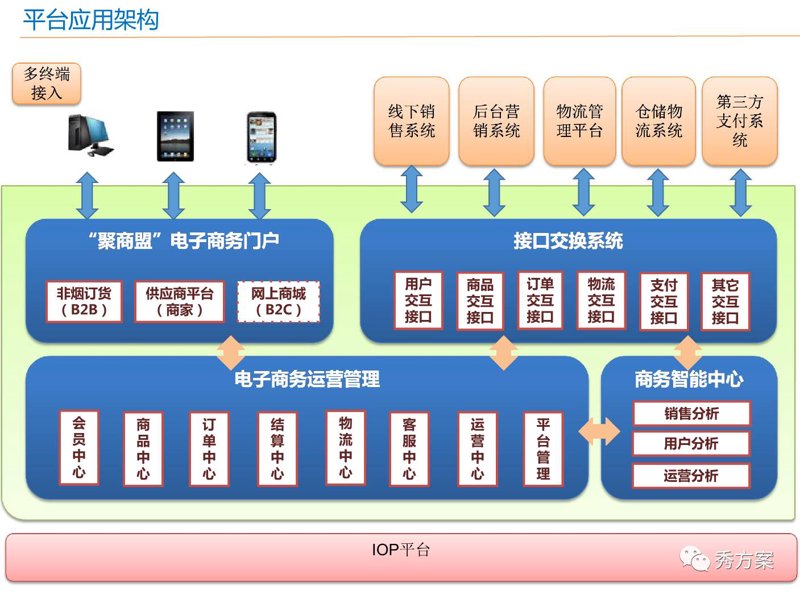 电商平台建设风起云涌:抓住电商时代的机遇