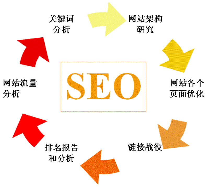 微信小程序开发:连接生活与技术的新桥梁